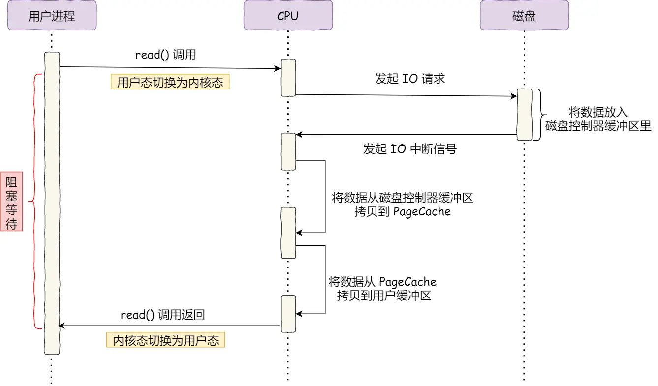 方便理解