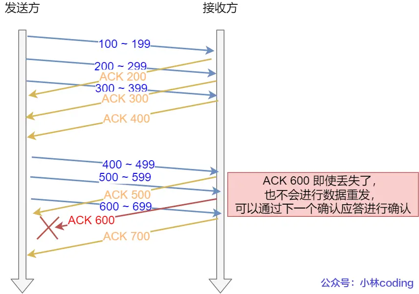 用滑动窗口方式并行处理