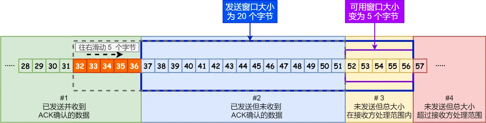 发送窗口-2