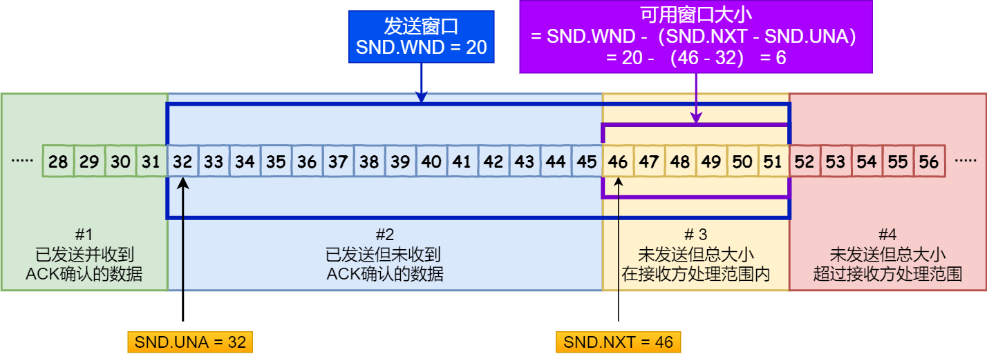 指针