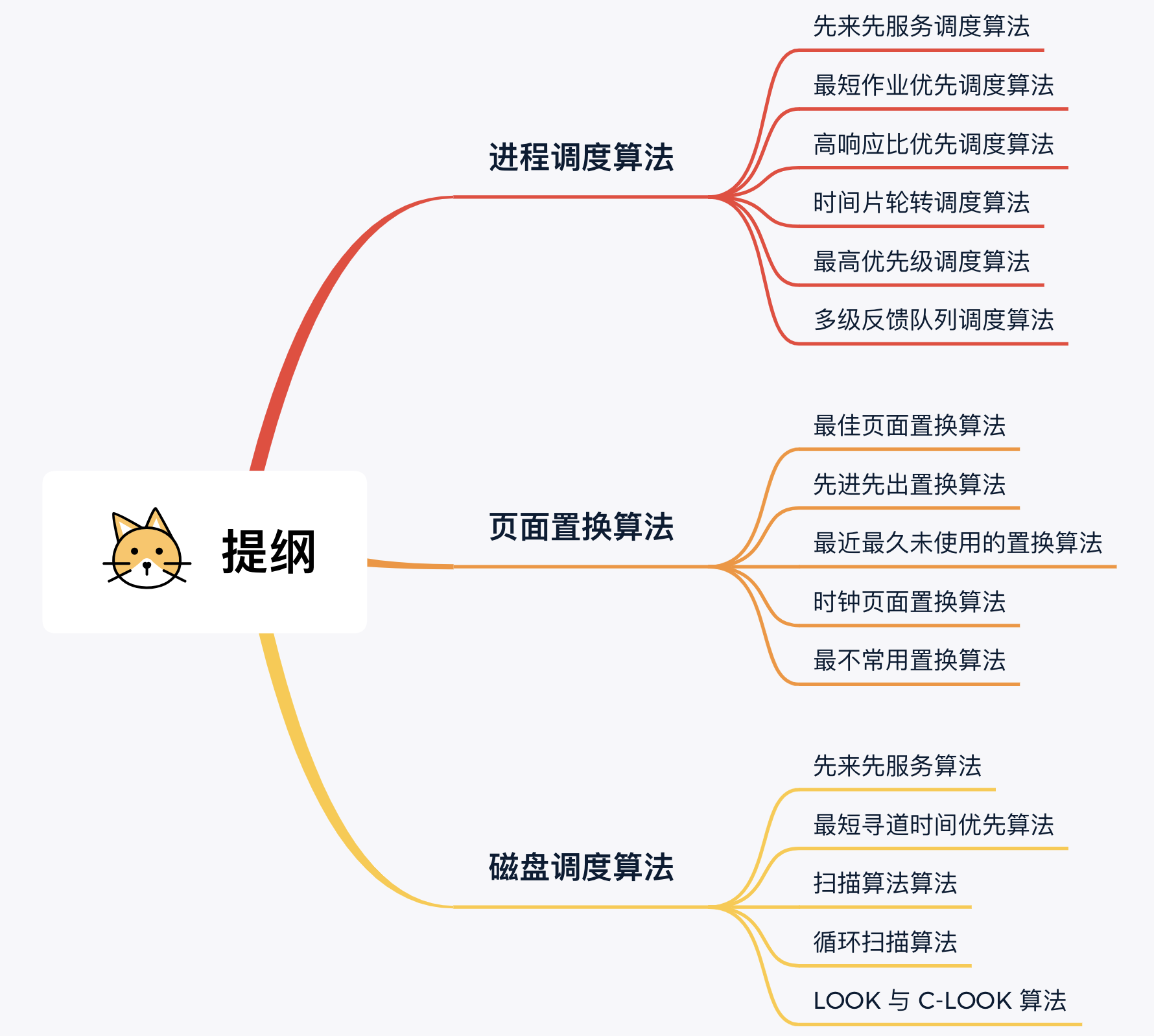 任务调度