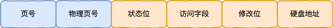字段