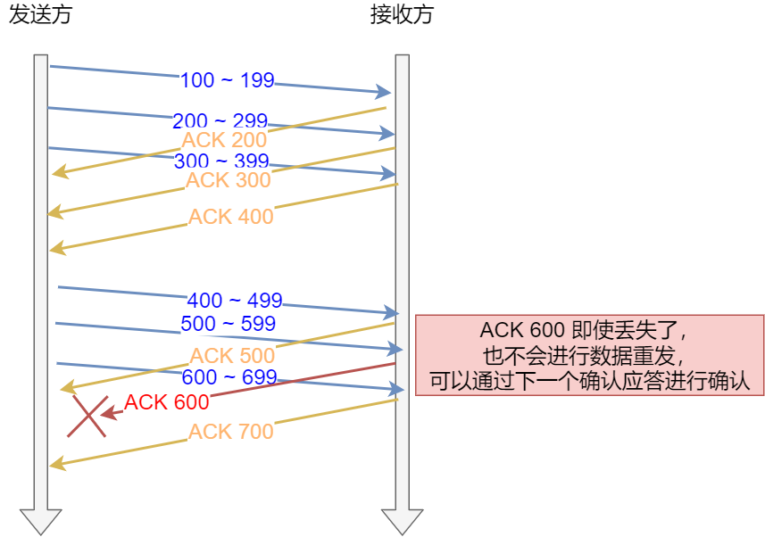 用滑动窗口方式并行处理