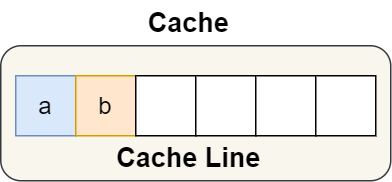 cache line