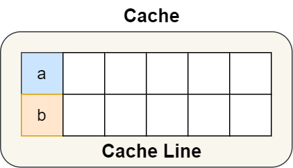 cache line 2