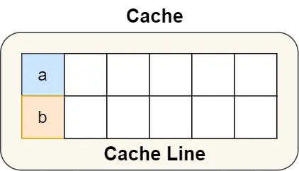 cache line 2