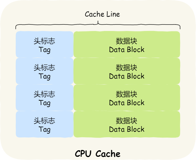 cache 数据结构