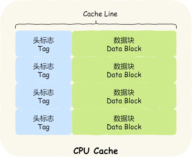 cache 数据结构