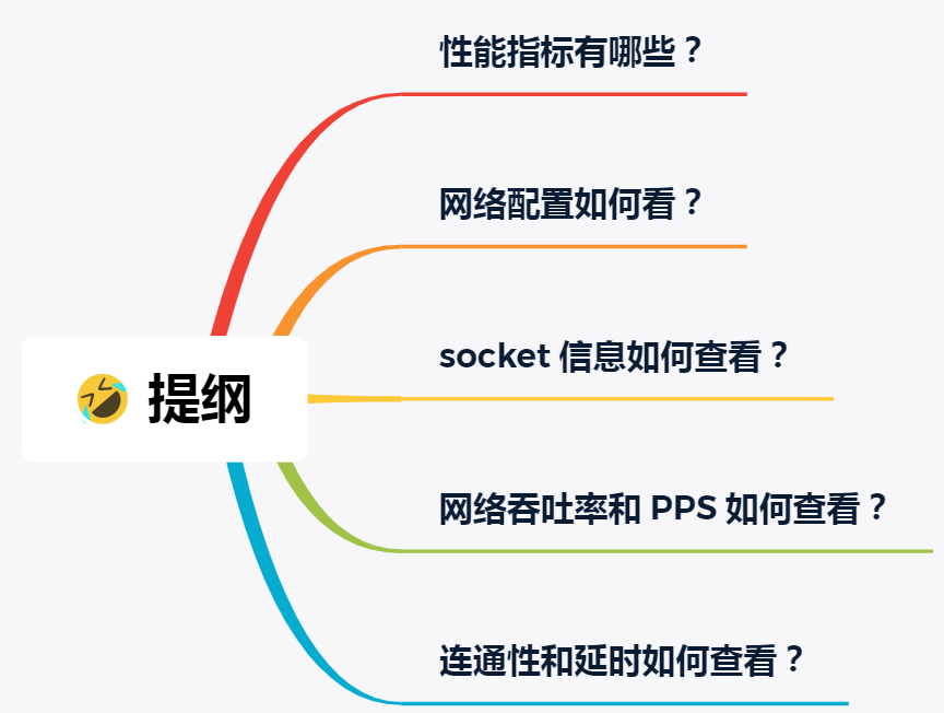 大纲