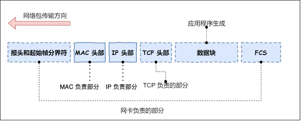 出口方法