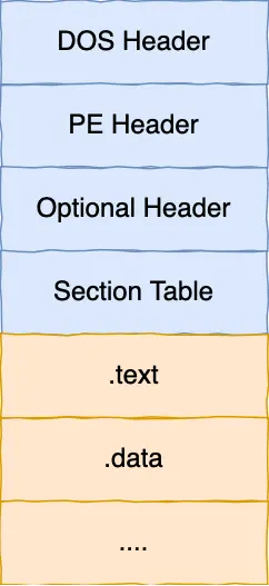 PE 文件结构