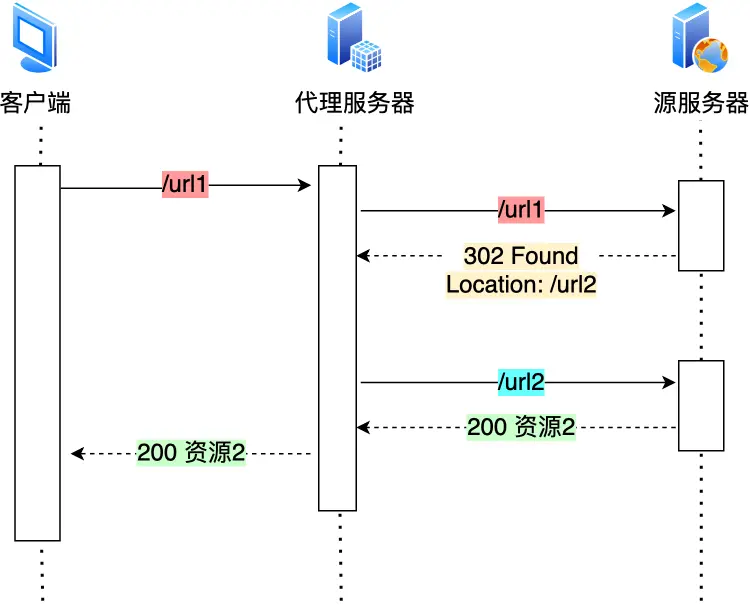 代理服务器