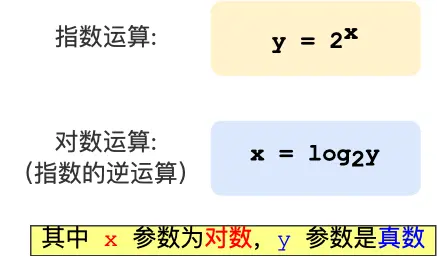 运算