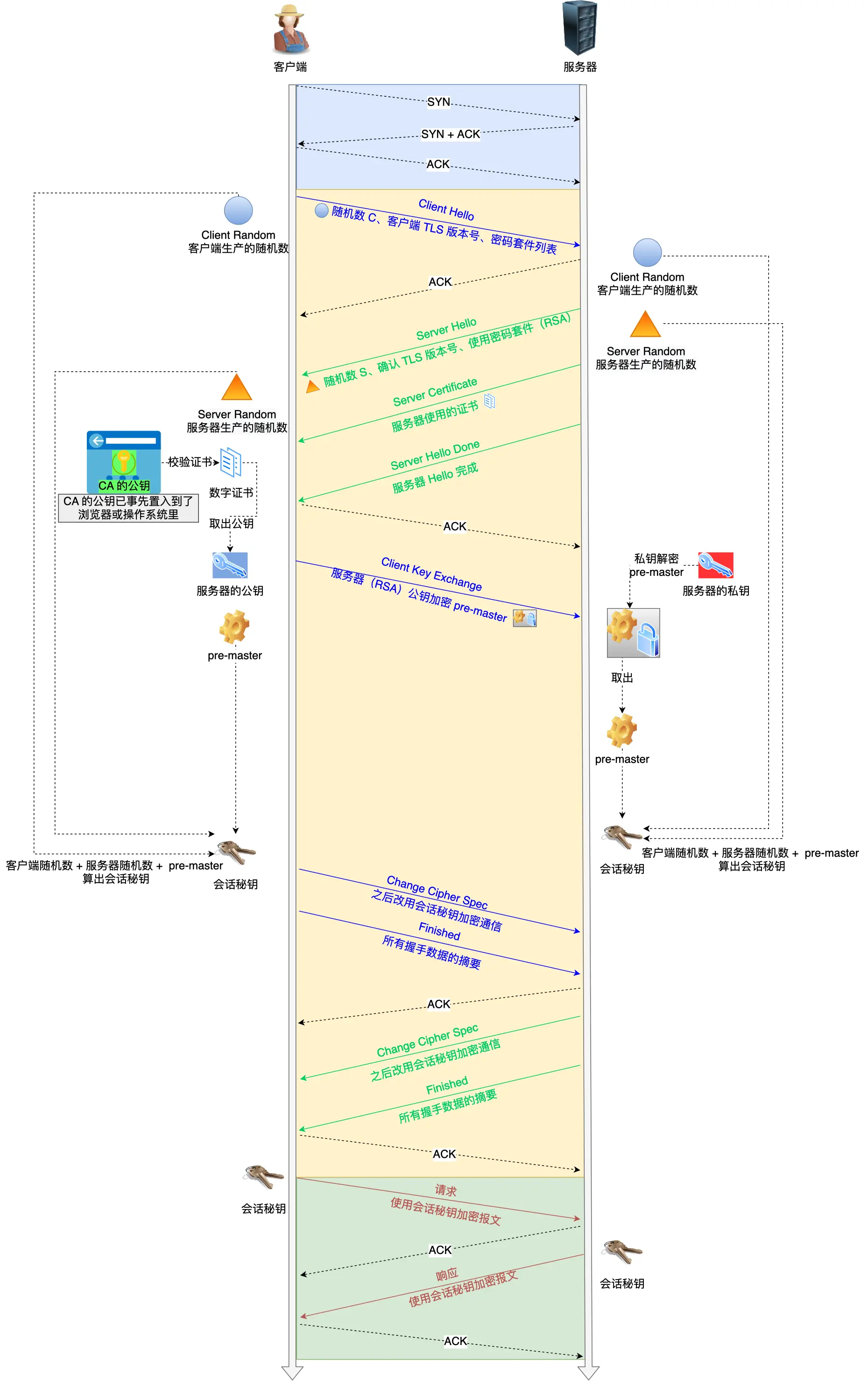 RSA