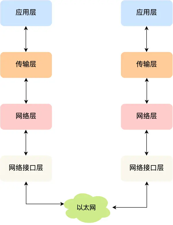 参考模型