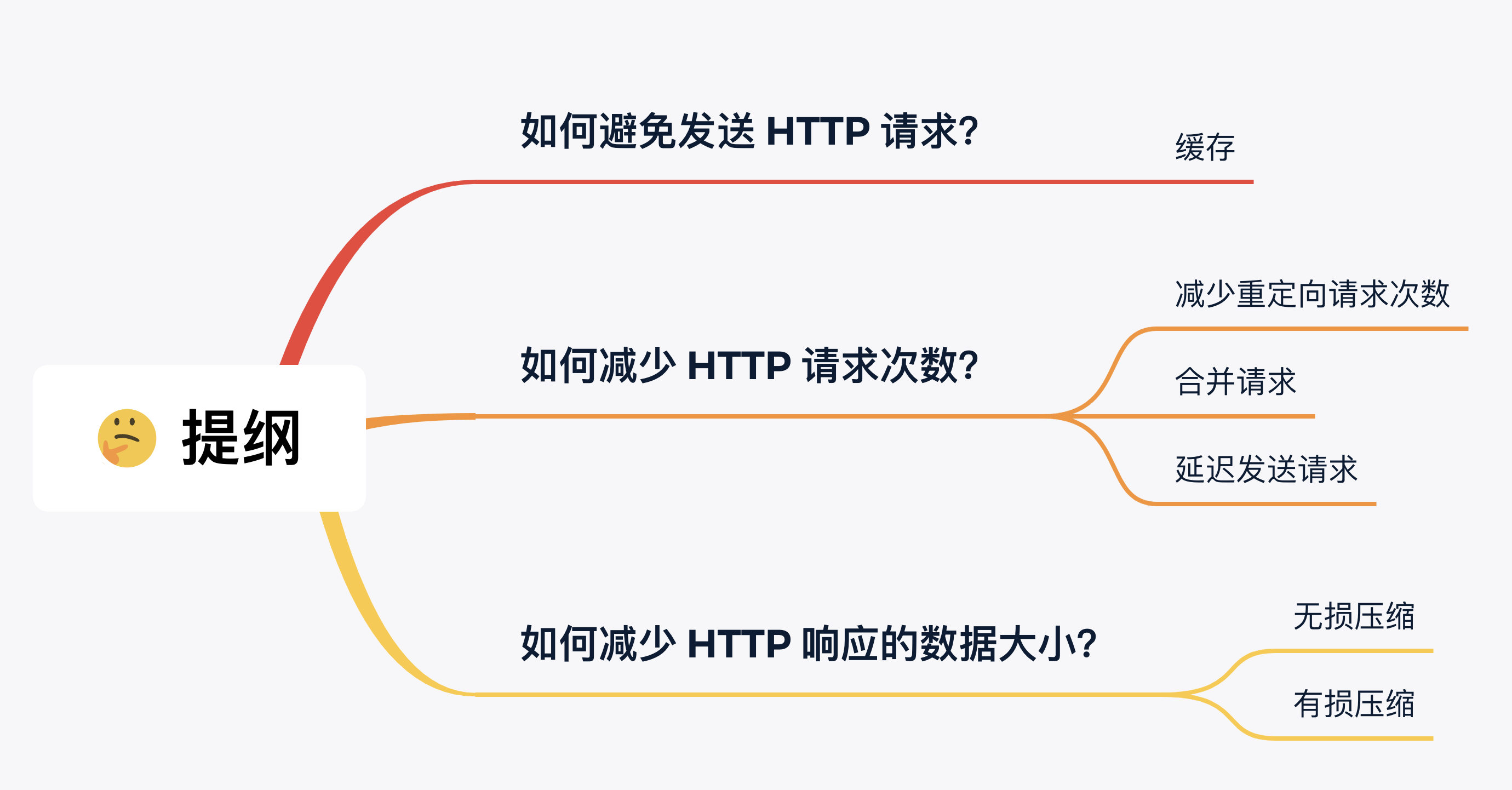 3.2 HTTP/1.1 如何优化? 配图