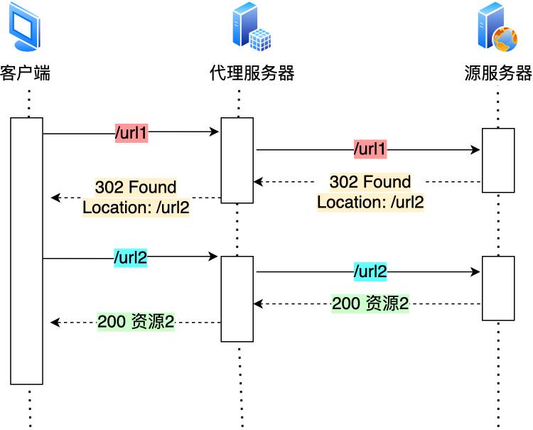 3.2 HTTP/1.1 如何优化? 配图