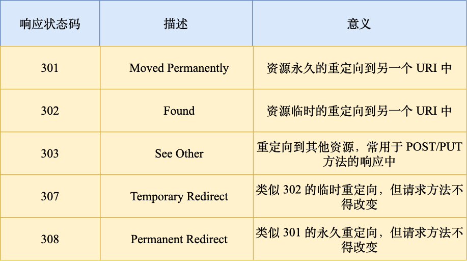 3.2 HTTP/1.1 如何优化? 配图