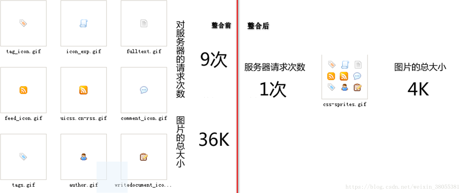 图来源于:墨染枫林的 CSDN