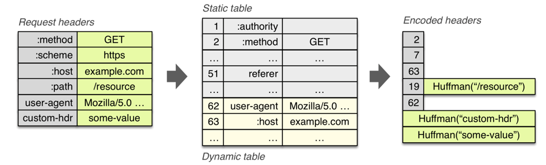 3.6 HTTP/2 牛逼在哪? 配图
