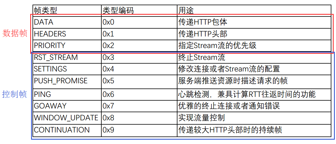 3.6 HTTP/2 牛逼在哪? 配图