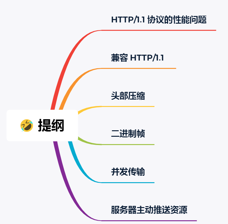 3.6 HTTP/2 牛逼在哪? 配图