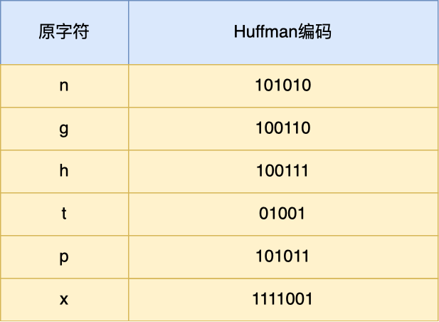 3.6 HTTP/2 牛逼在哪? 配图