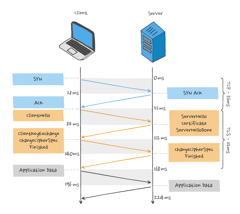 3.7 HTTP/3 强势来袭 配图