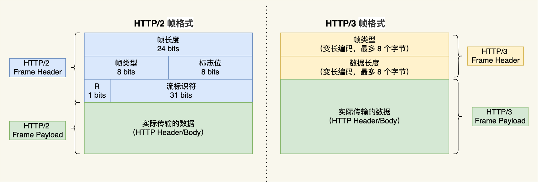 3.7 HTTP/3 强势来袭 配图