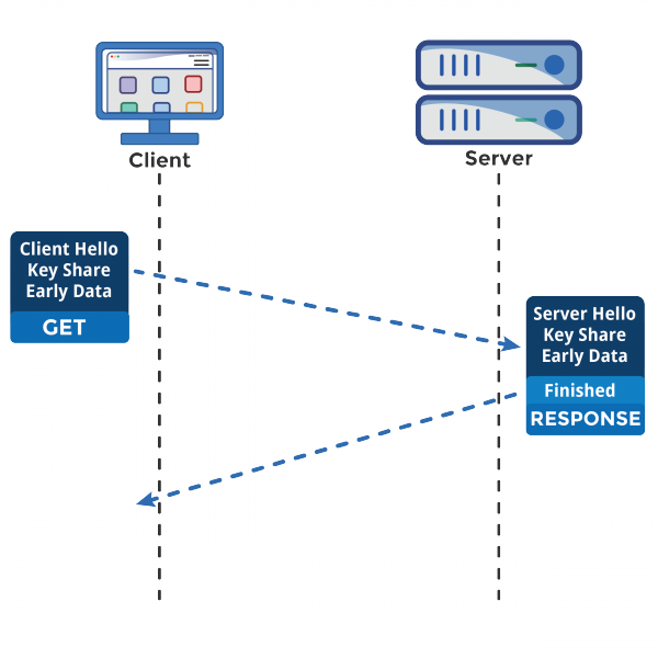 3.5 HTTPS 如何优化? 配图