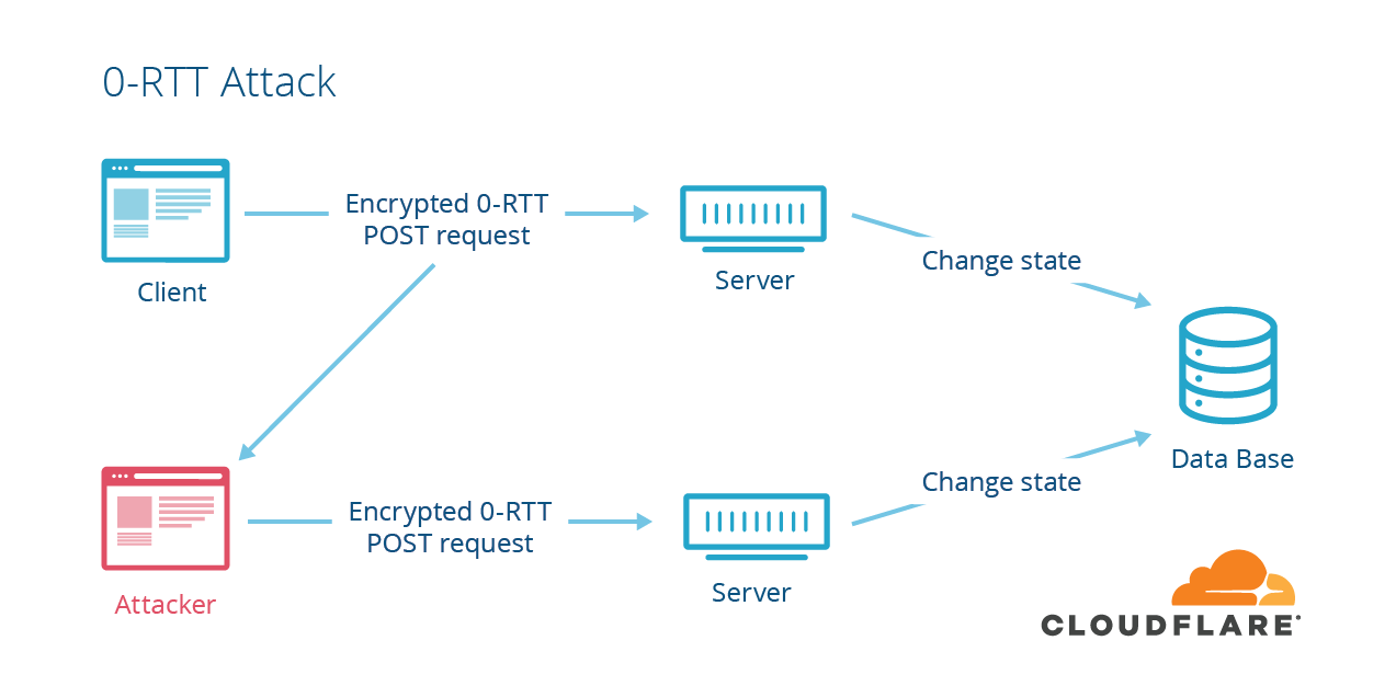 3.5 HTTPS 如何优化? 配图