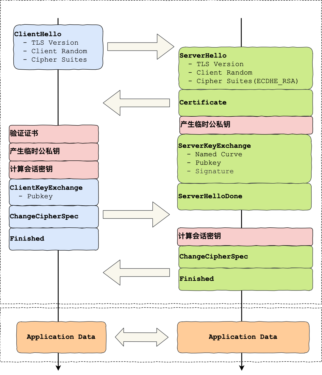 3.5 HTTPS 如何优化? 配图