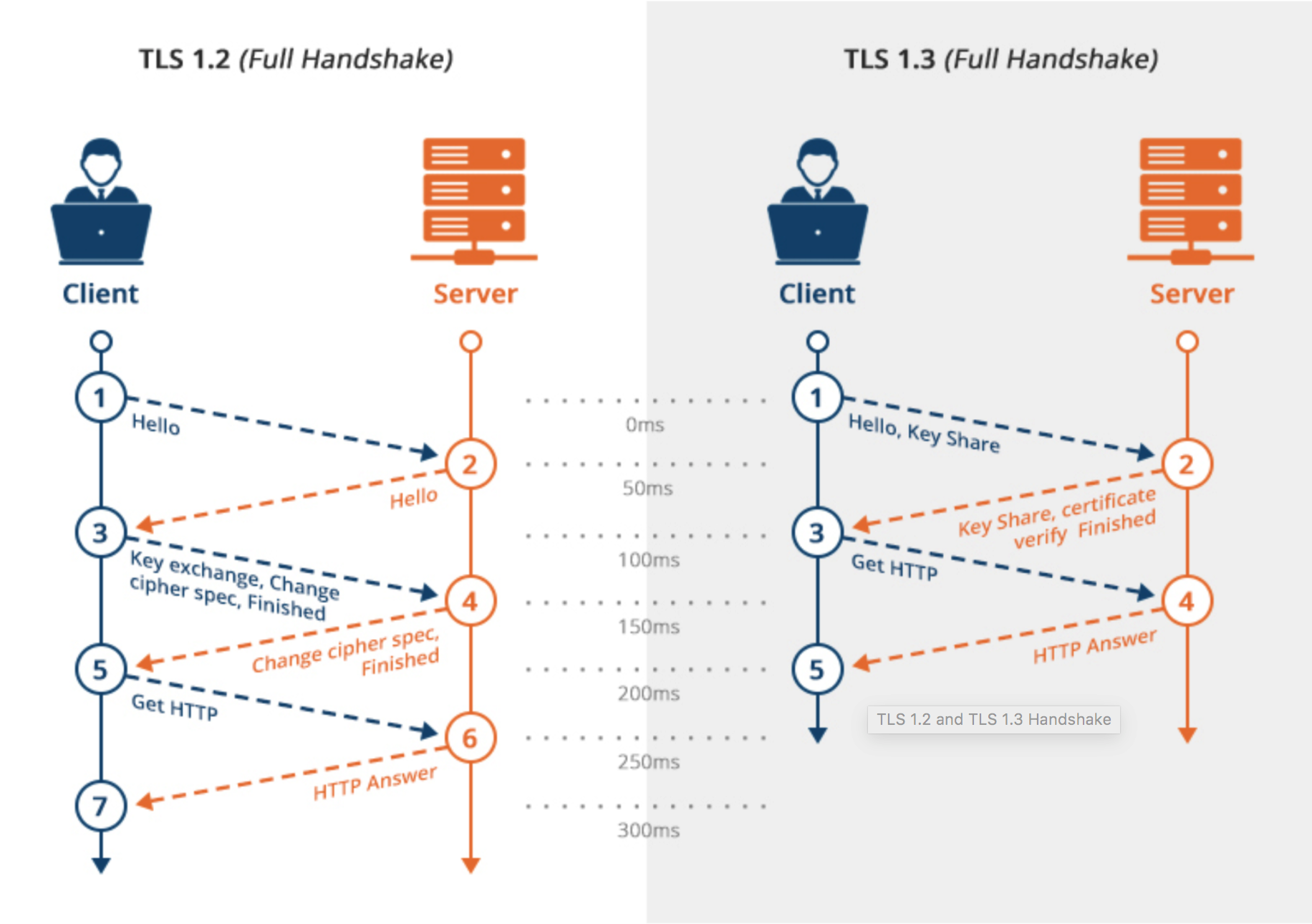 3.5 HTTPS 如何优化? 配图