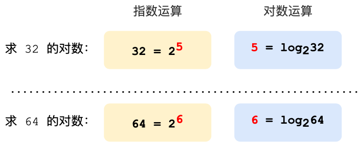 3.4 HTTPS ECDHE 握手解析 配图
