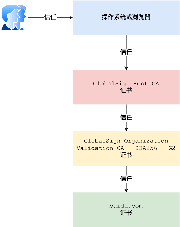 3.3 HTTPS RSA 握手解析 配图