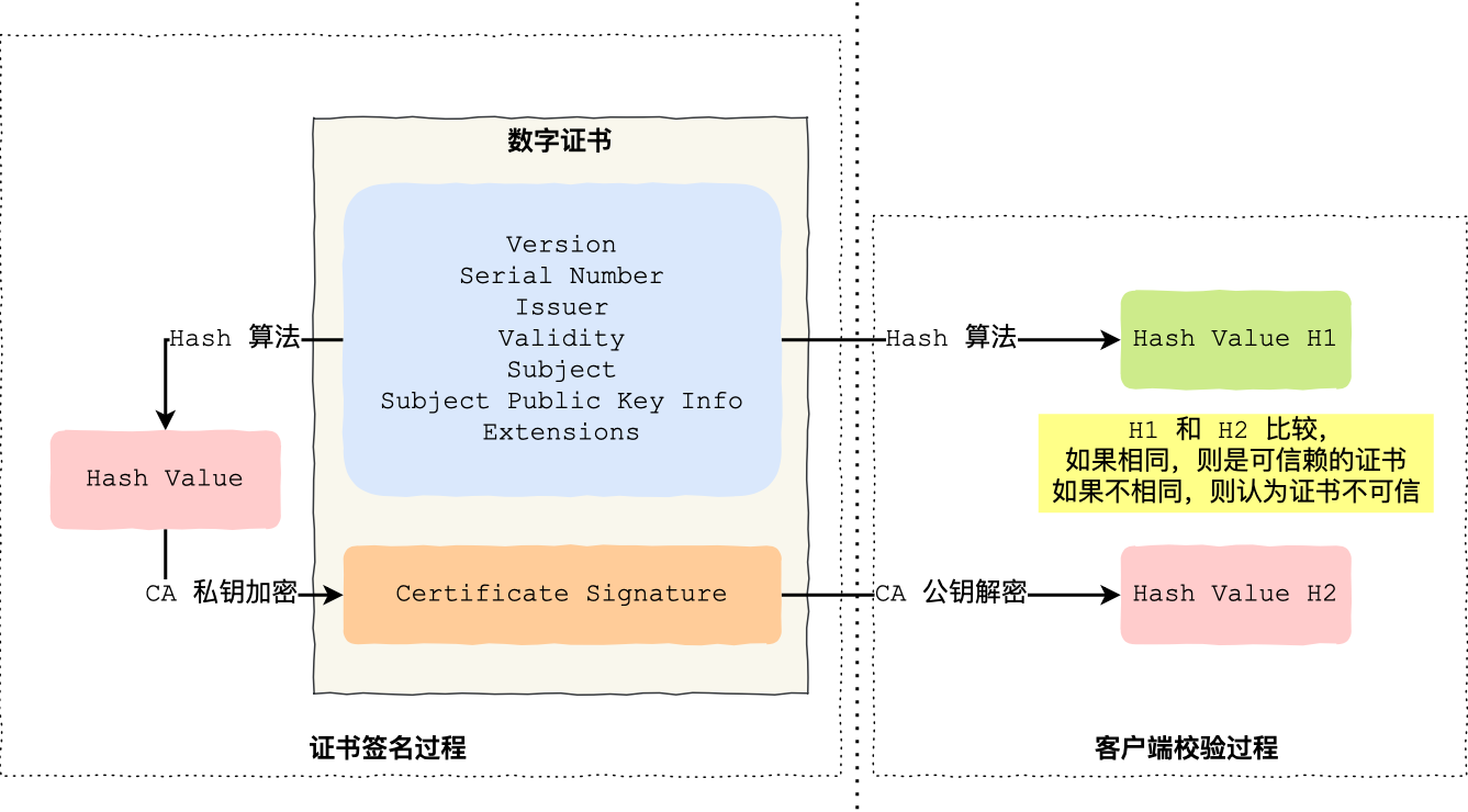3.3 HTTPS RSA 握手解析 配图