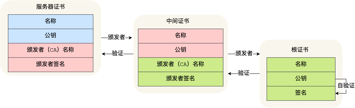 3.3 HTTPS RSA 握手解析 配图