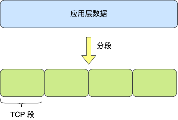 2.1 TCP/IP 网络模型有哪几层？ 配图
