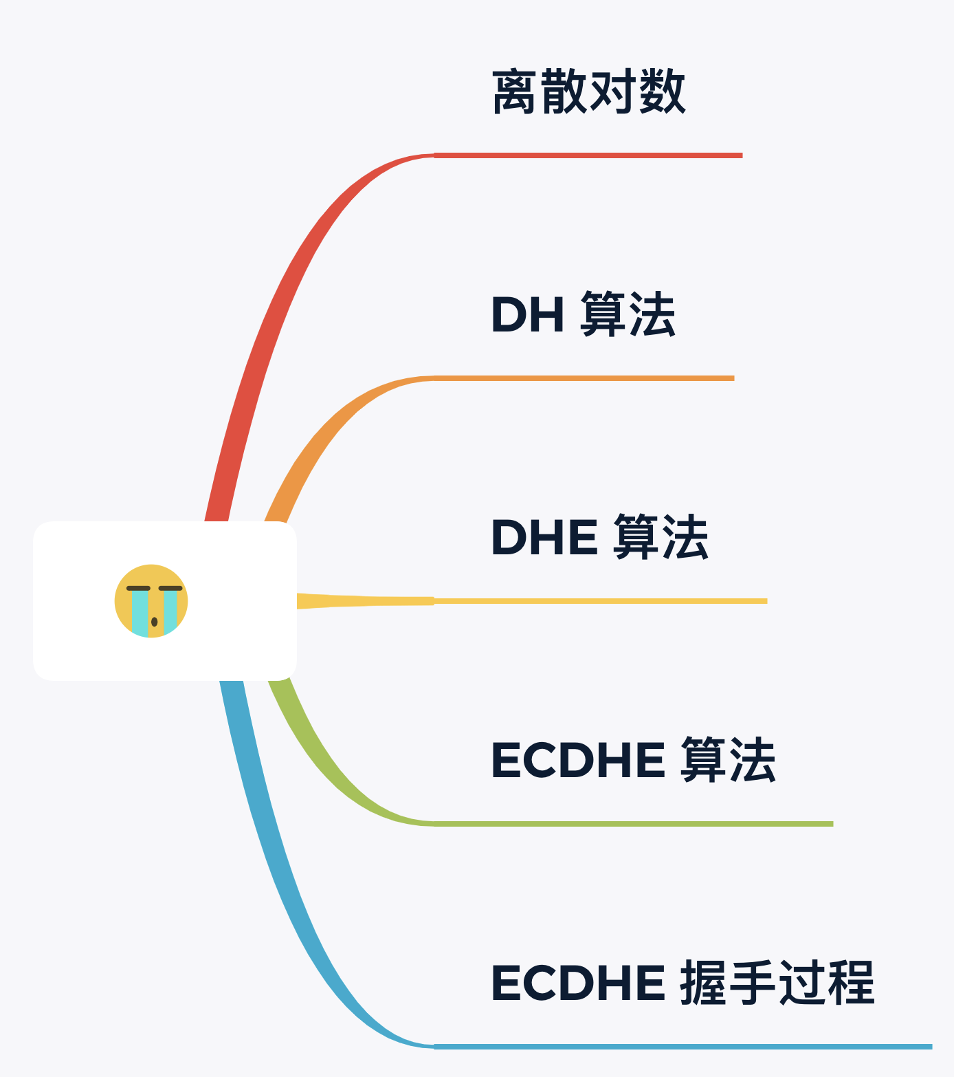 3.4 HTTPS ECDHE 握手解析 配图