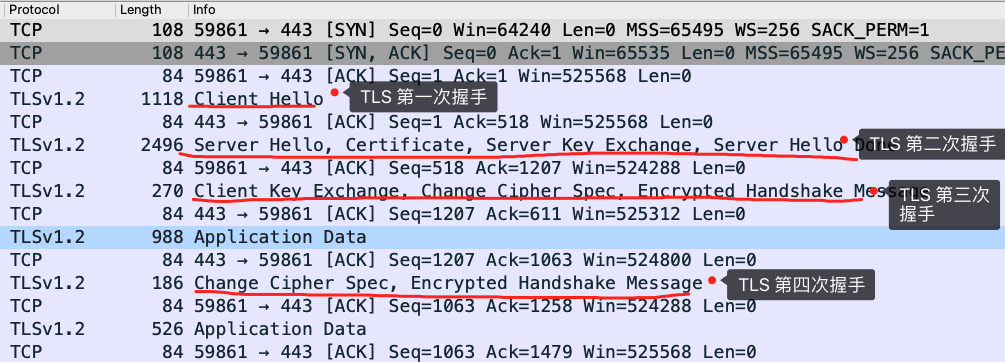 3.4 HTTPS ECDHE 握手解析 配图
