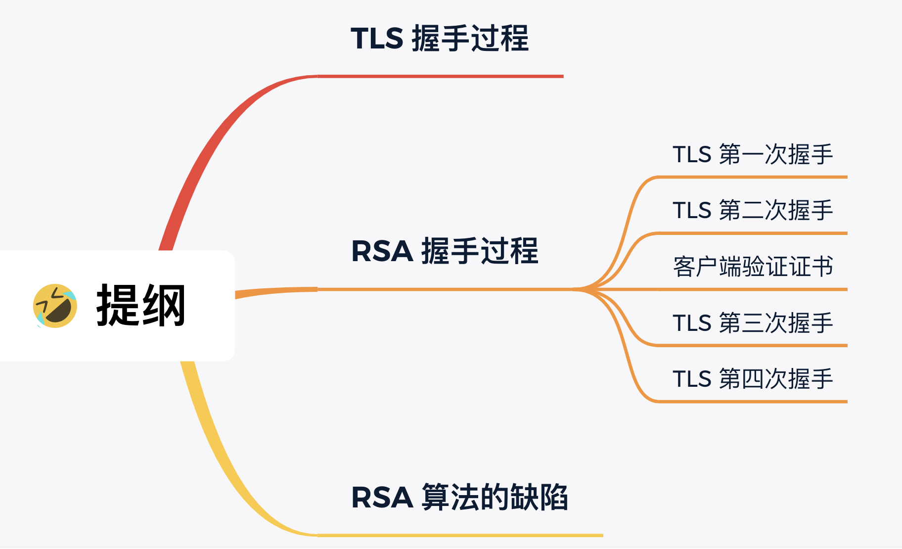 3.3 HTTPS RSA 握手解析 配图