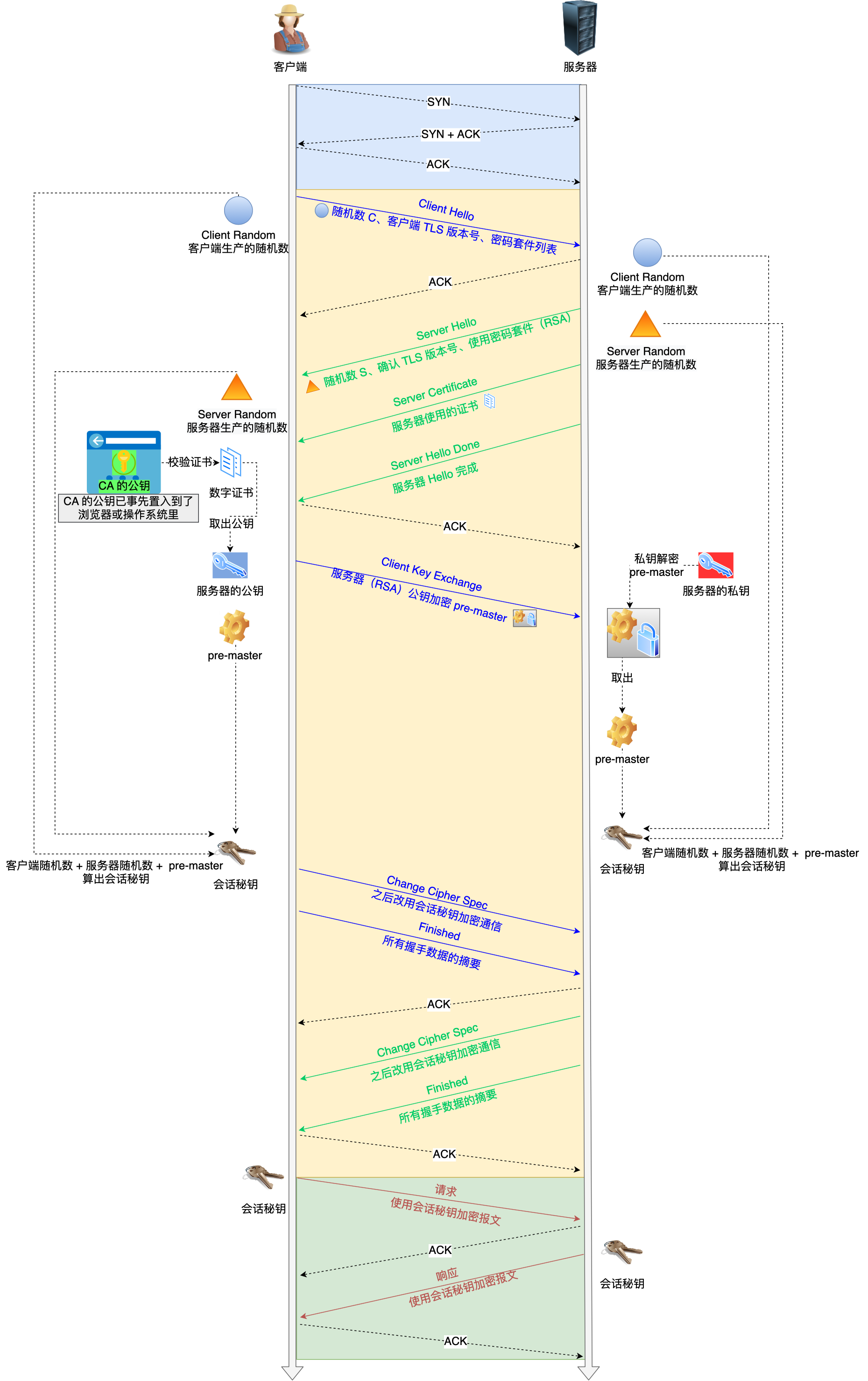 3.3 HTTPS RSA 握手解析 配图