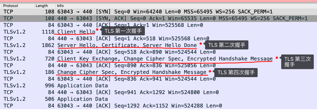 3.3 HTTPS RSA 握手解析 配图