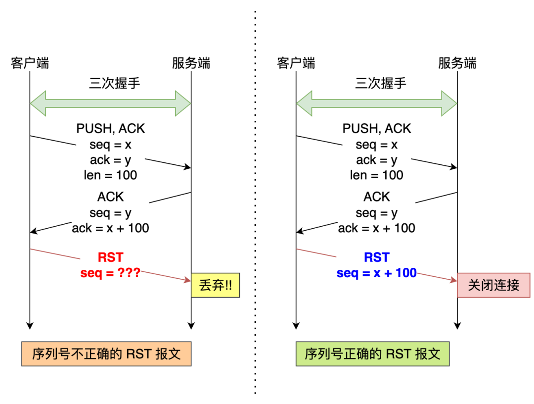 4.9 已建立连接的 TCP,收到 SYN 会发生什么? 配图