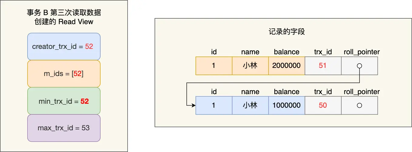 读事务提交2