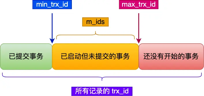 事务