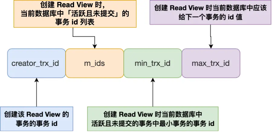 readview结构.drawio.png (900×437)