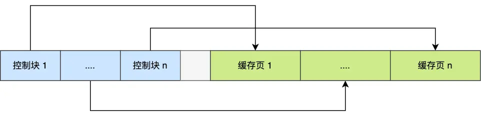 buffer pool2