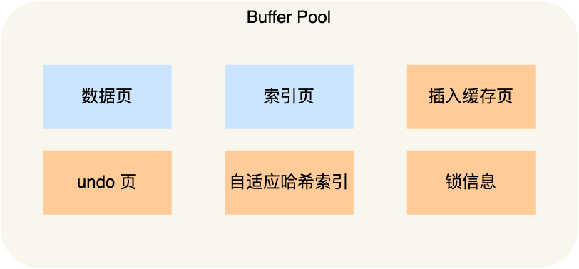 buffer pool