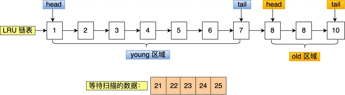 扫描的数据